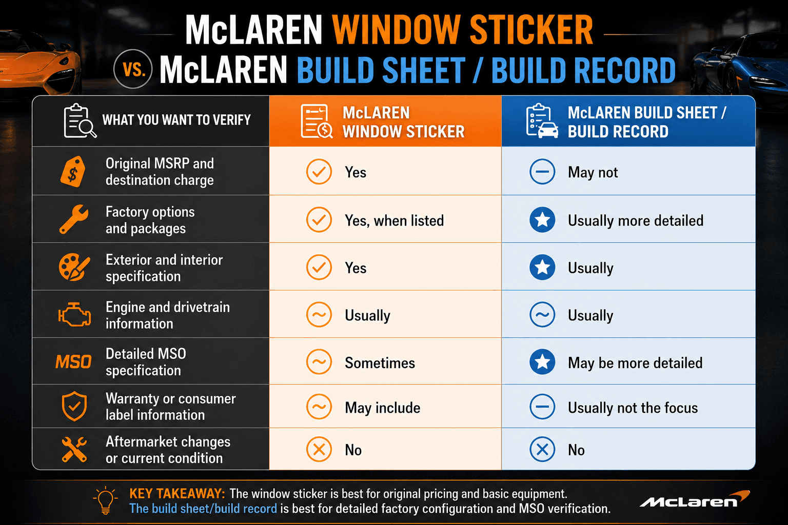 mclaren window sticker and build sheet