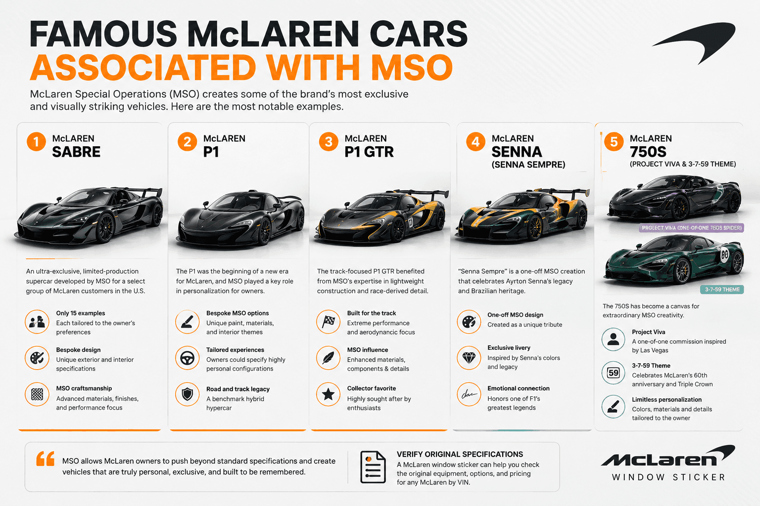 mclaren mso models