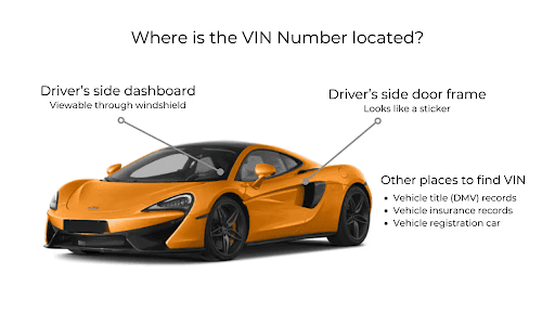 Where to Find Your VIN (Visual Guide)