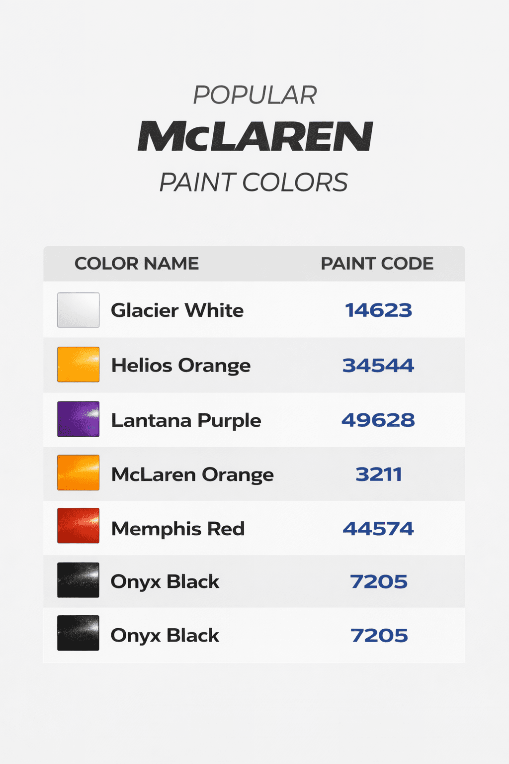 McLaren paint code