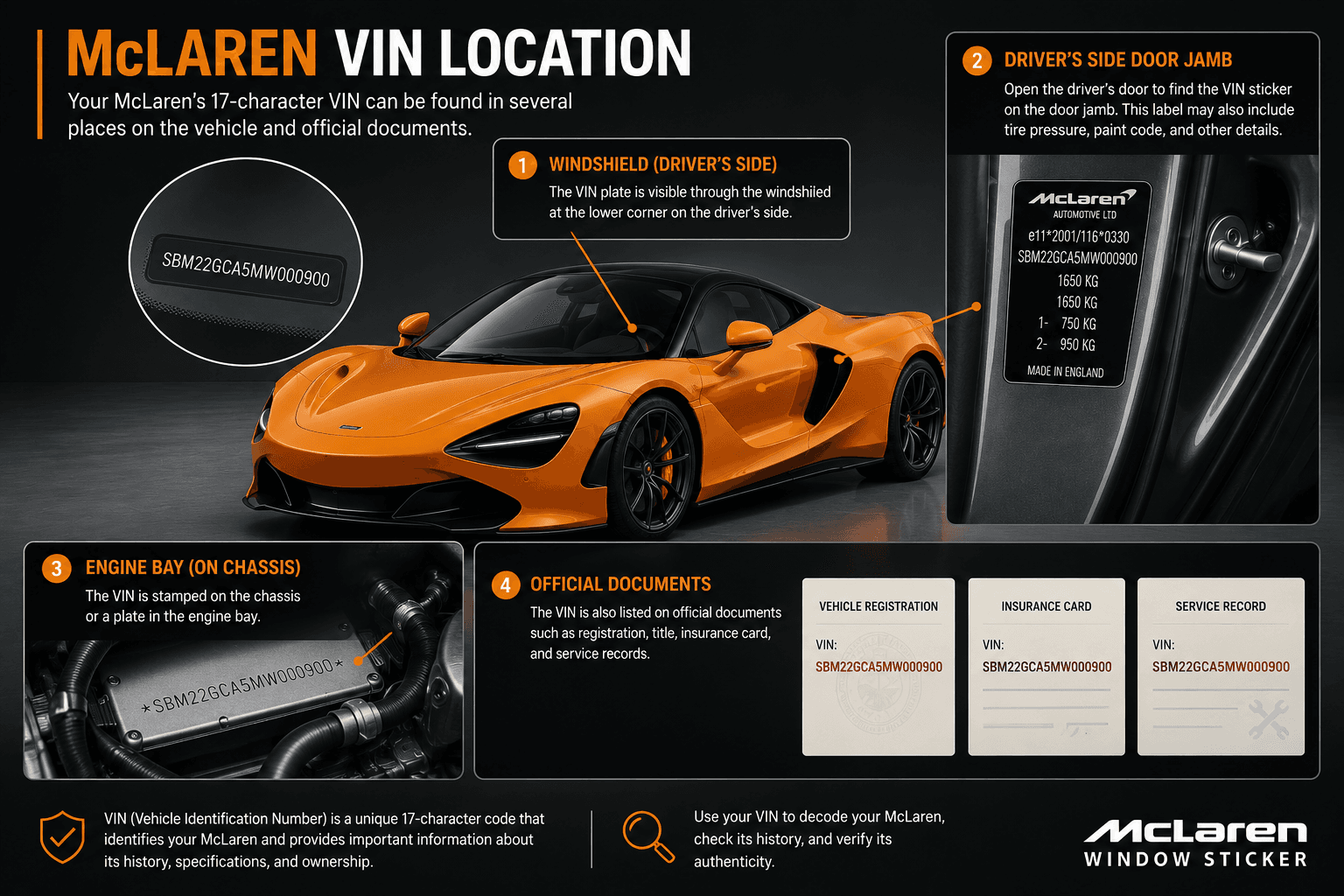 mclaren vin location
